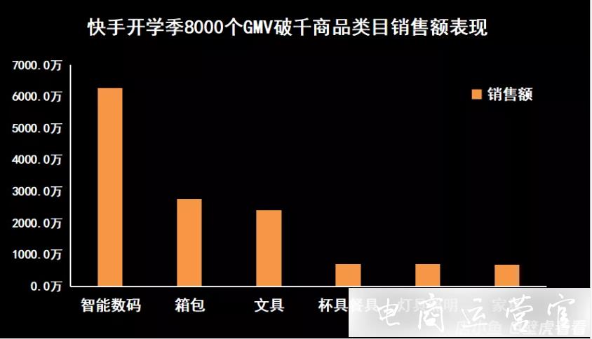 快手電商開學(xué)季商品趨勢報告